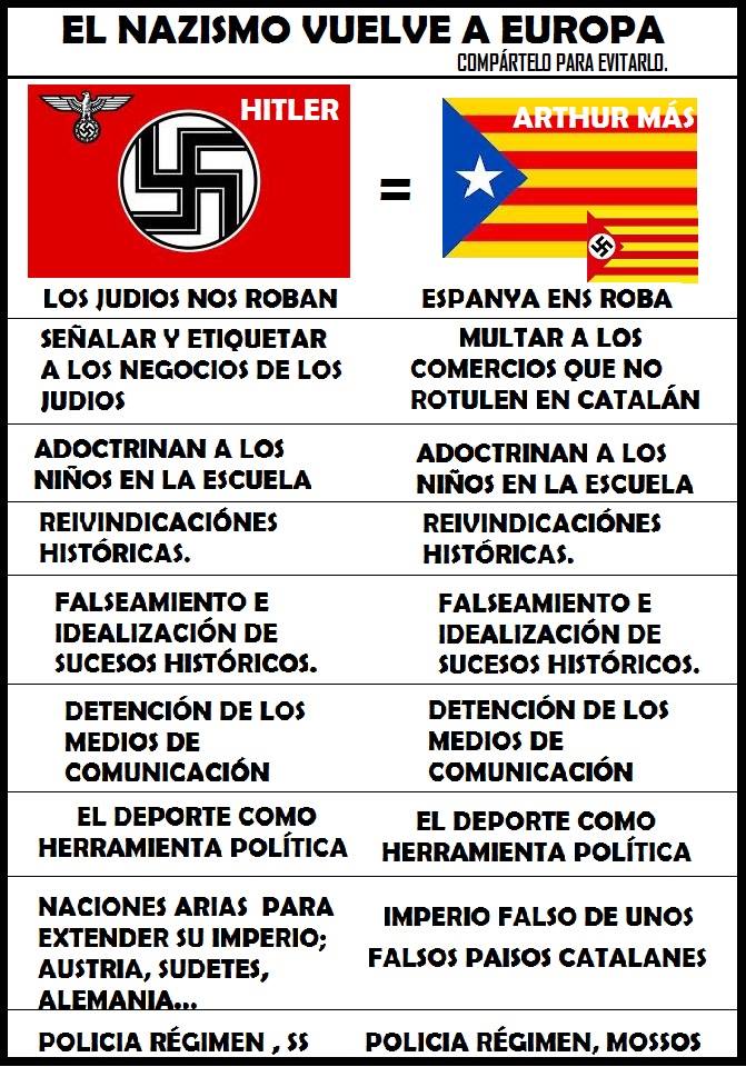 20131007171216-mas-nazionalismo-nazismo-parecidos.jpg